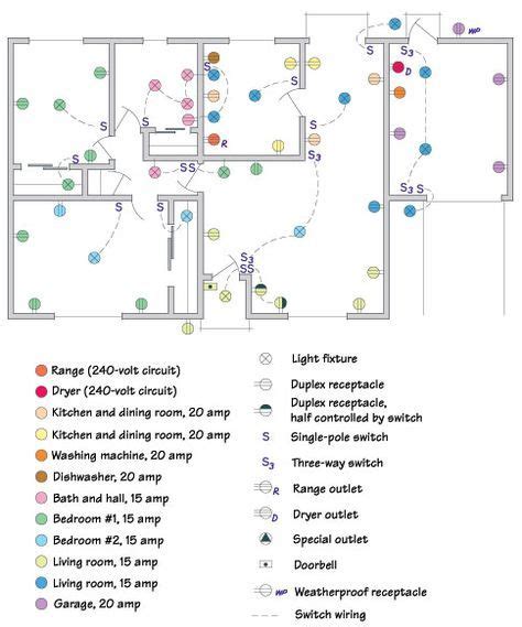 home electrical box mapping|how to map electrical outlets.